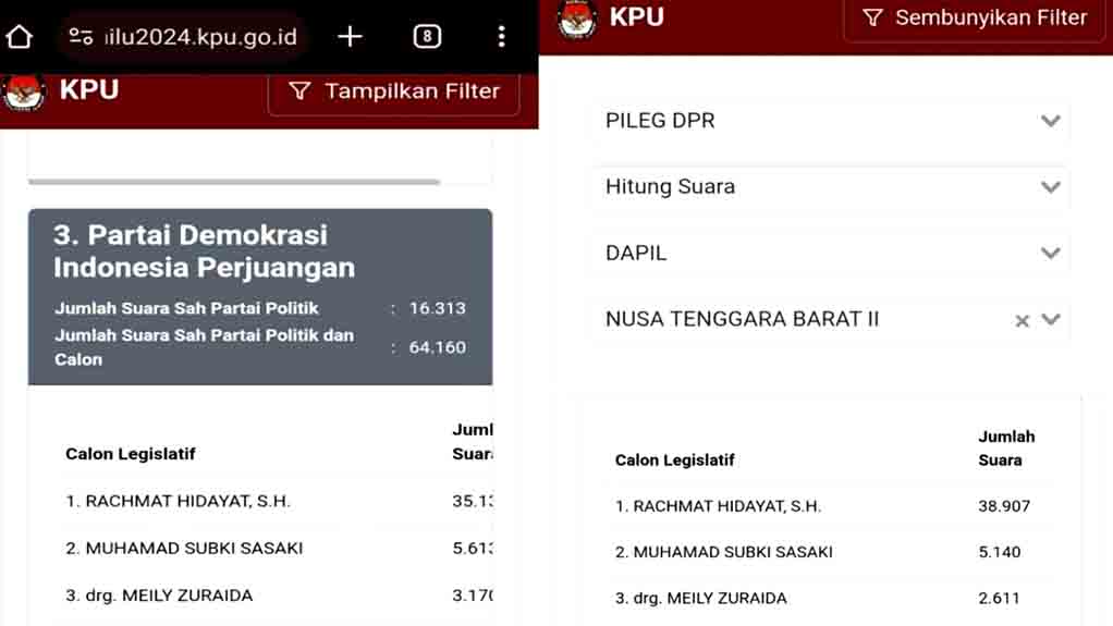 Sirekap Kpu Suara Caleg Dpr Ri Dapil Ntb Ii Diduga Ada Permainan 1