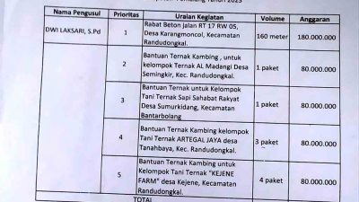 Dugaan Penyelewengan Dana Pokok Pikiran Dewan, Mark Up Dan Fiktif Atas Nama Kelompok Tani Ternak Kabupaten Pemalang 3