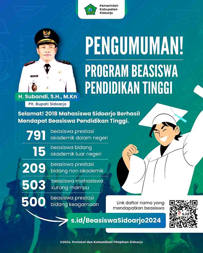 Investasi Masa Depan! Ribuan Mahasiswa Sidoarjo