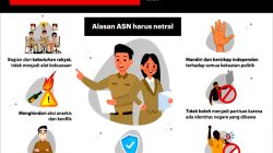 Larangan ASN Berpolitik dan Atau Menjadi Tim Sukses Paslon Tertentu