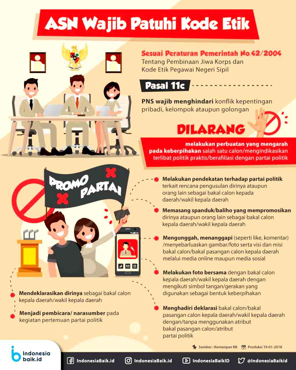 Larangan Asn Berpolitik Dan Atau Menjadi Tim Sukses Paslon Tertentu 2