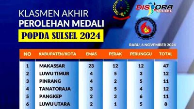 Makassar Juara Umum Popda Sulsel 2024