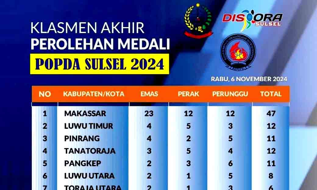 Makassar Juara Umum Popda Sulsel 2024