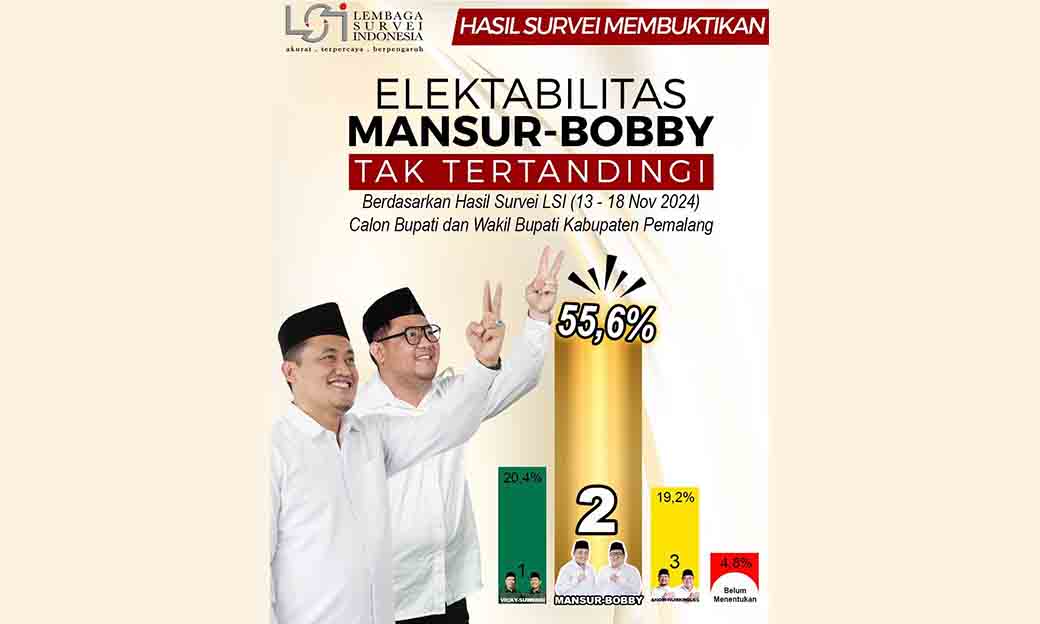 Paslon 02 Unggul Dalam Survei Lsi Untuk Pilkada Pemalang 2