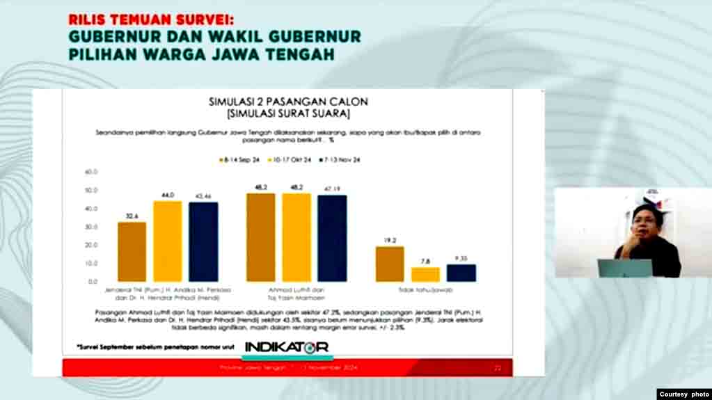 Pilkada Jawa Tengah Dua Lembaga Survei Rilis Hasil Bertolak Belakang