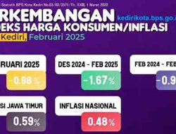 Kota Kediri Alami Deflasi Terendah di Jawa Timur pada Februari 2025