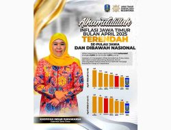 Jatim Catat Inflasi Terendah di Pulau Jawa, Gubernur Khofifah: Bukti Stabilitas Ekonomi Terjaga