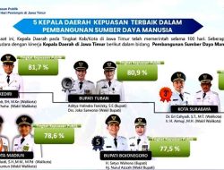 Bupati Tuban Masuk Daftar Lima Besar Kepala Daerah dengan Kepuasan Publik Tertinggi di Jawa Timur