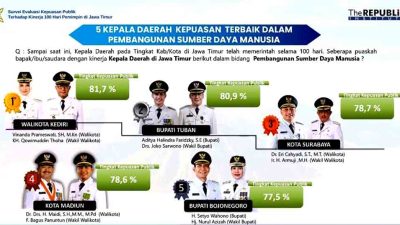 Kepuasan publik 80%! bupati tuban sukses jalankan program prioritas