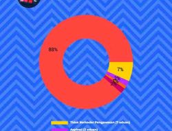 SP4N Lapor Tuban, Solusi Cepat untuk Aspirasi dan Pengaduan Warga