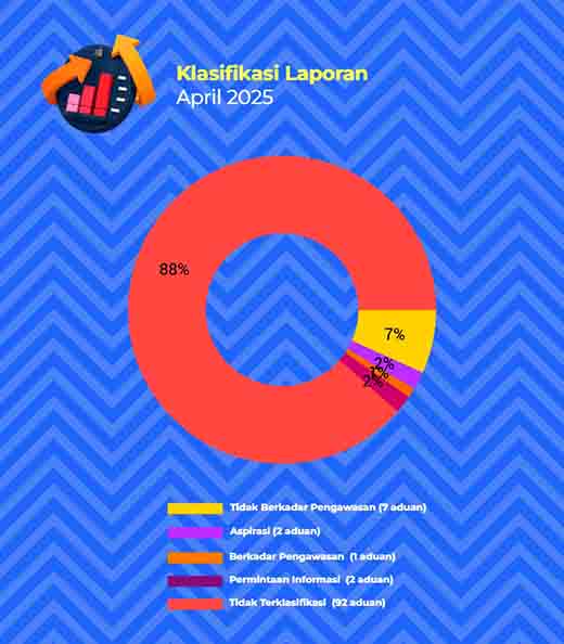 Sp4n lapor tuban jadi andalan warga sampaikan aduan 2