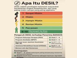 Kenali Data Desil: Penentu Prioritas Penerima Bansos di Desa