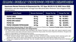 Harga pupuk