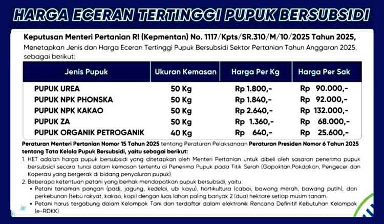 Harga pupuk