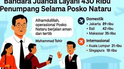 Bandara Juanda Layani 430 Ribu Penumpang