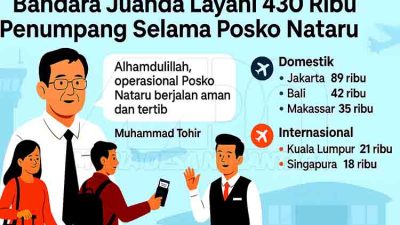 Bandara Juanda Layani 430 Ribu Penumpang