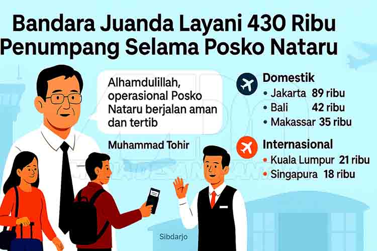 Bandara Juanda Layani 430 Ribu Penumpang