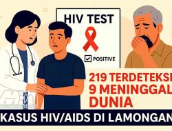 Kasus HIV/AIDS di Lamongan: 219 Terdeteksi, 9 Meninggal Dunia