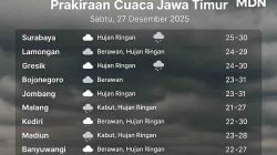 Prakiraan Cuaca Jawa Timur Sabtu 27 Desember 2025: Hujan Ringan dan Berawan Dominasi Wilayah