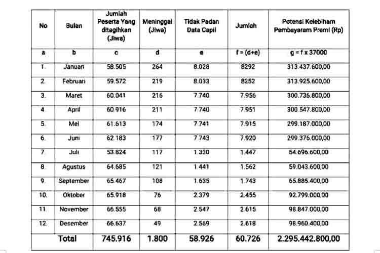 Realisasi Belanja Barang