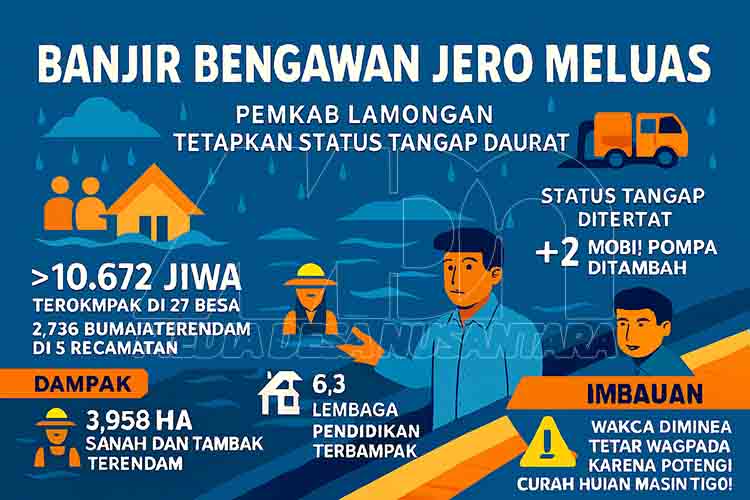 Banjir Bengawan Jero Meluas, Pemkab Lamongan Tetapkan Status Tanggap Darurat