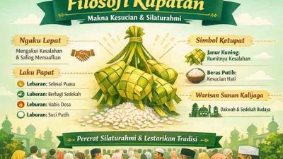 Kupatan Simbol Kesucian dan Silaturahmi di Tengah Arus Modernisasi