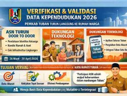 Pemkab Tuban Gelar Verval Data Kependudukan 2026, ASN Turun Langsung ke Rumah Warga