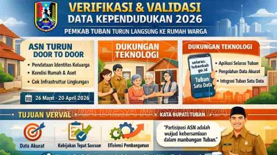 Pemkab Tuban Gelar Verval Data Kependudukan