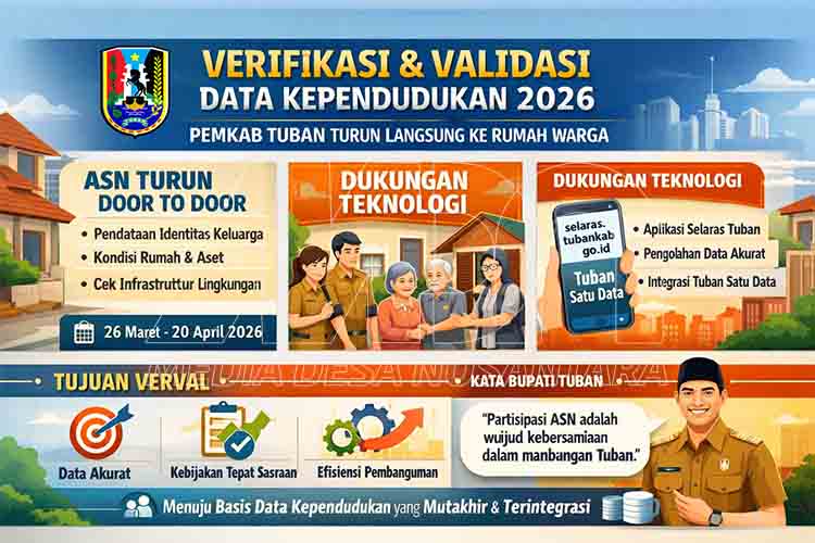 Pemkab Tuban Gelar Verval Data Kependudukan