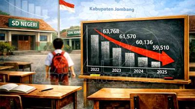 Jumlah Siswa SD Negeri Jombang Turun