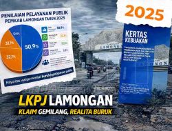 Capaian LKPJ Bupati Lamongan 2025 Dinilai Berseberangan dengan Realitas, Kesejahteraan dan Infrastruktur Jadi Sorotan
