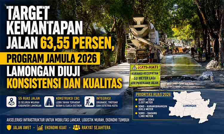 Target Kemantapan Jalan 63,55 Persen