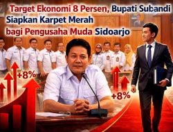 Sinergi Pemkab Sidoarjo dan HIPMI: Akselerasi UMKM Naik Kelas ke Rantai Pasok Industri