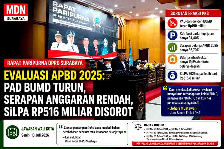 DPRD Surabaya, APBD Surabaya 2025, Pemkot Surabaya, BUMD Surabaya, SiLPA APBD