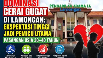 Dominasi Cerai Gugat di Lamongan