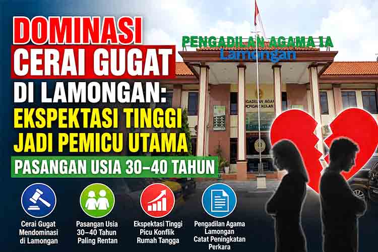 Dominasi Cerai Gugat di Lamongan