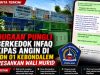 Dugaan Pungli Berkedok Infaq Kipas Angin di SDN 01 Kebondalem Resahkan Wali Murid