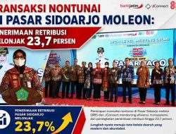 Lewat PASAR JAGO, Pemkab Sidoarjo Sulap Retribusi Pasar Lebih Transparan dan Genjot PAD
