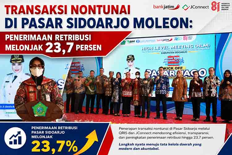 Sidoarjo Go Digital