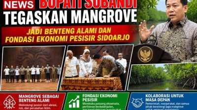 Gandeng Daerah Pantura Jawa, Sidoarjo Sepakati 5 Komitmen Komprehensif Kelola Ekosistem Mangrove
