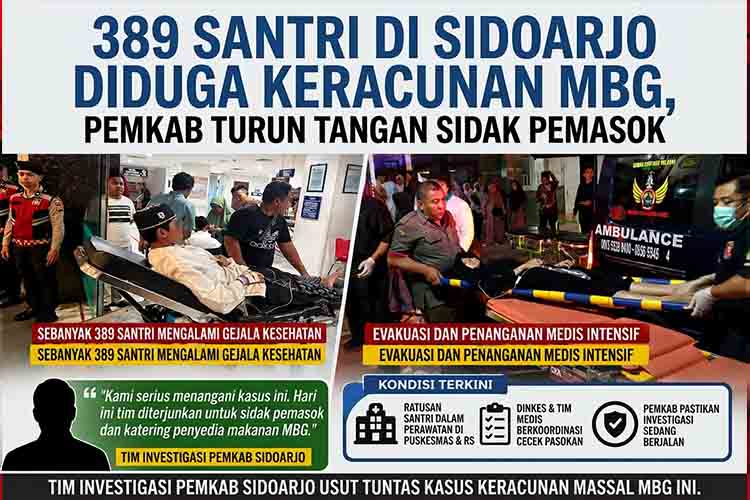 389 Santri di Sidoarjo Diduga Keracunan MBG, Pemkab Turun Tangan Sidak Pemasok