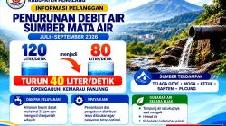 Krisis Air Bersih di Pemalang: Pasokan Perumda Tirta Mulia Anjlok 40 Liter Per Detik Akibat Kemarau Panjang