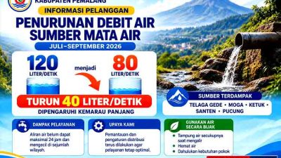 Krisis Air Bersih di Pemalang